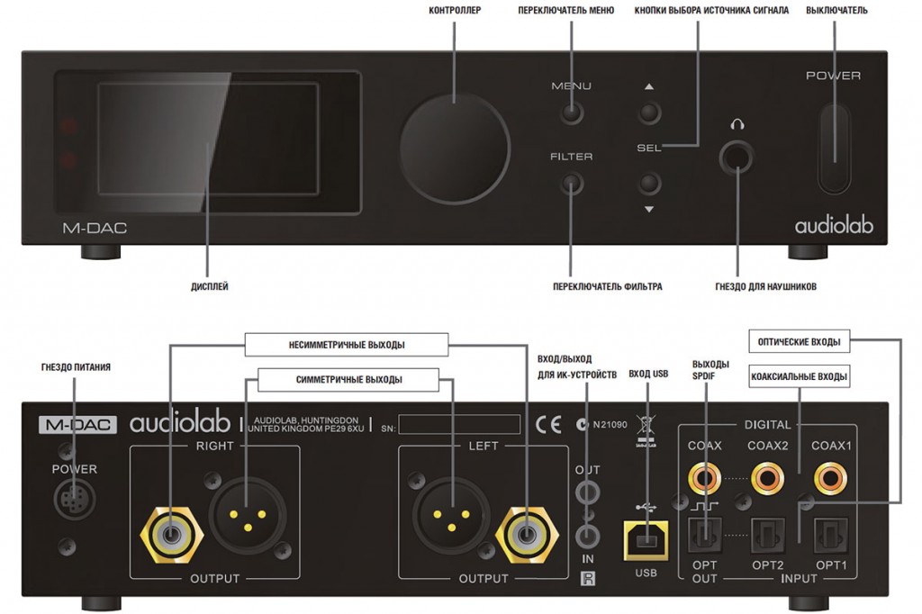 Audiolab M-DAC, входы и управление